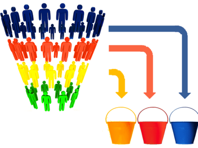 Set Up a Basic and Highly Effective Marketing Funnel